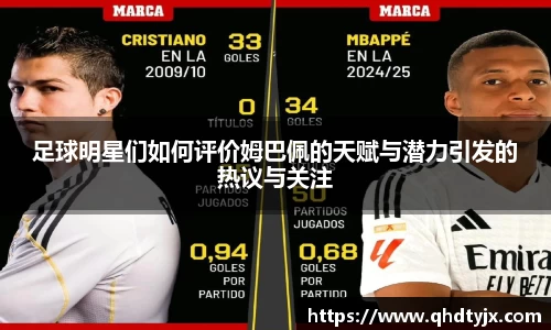 足球明星们如何评价姆巴佩的天赋与潜力引发的热议与关注